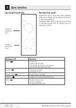 Предварительный просмотр 210 страницы Beko MGC20100B User Manual