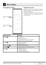 Предварительный просмотр 311 страницы Beko MGC20100B User Manual