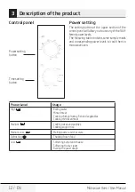 Preview for 12 page of Beko MGC20100S User Manual