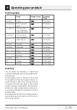 Preview for 21 page of Beko MGC20100S User Manual