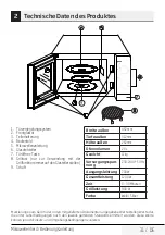 Preview for 31 page of Beko MGC20100S User Manual