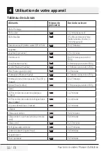 Preview for 58 page of Beko MGC20100S User Manual