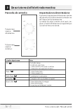 Preview for 70 page of Beko MGC20100S User Manual