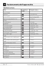 Preview for 78 page of Beko MGC20100S User Manual