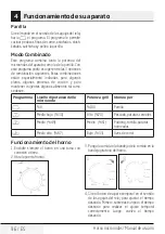 Preview for 96 page of Beko MGC20100S User Manual