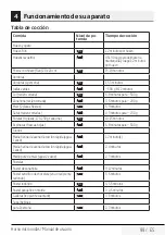 Preview for 99 page of Beko MGC20100S User Manual