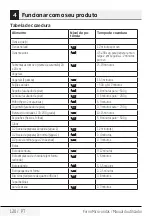 Preview for 120 page of Beko MGC20100S User Manual