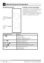 Preview for 132 page of Beko MGC20100S User Manual