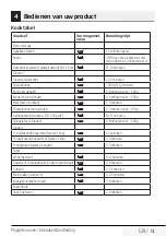 Preview for 139 page of Beko MGC20100S User Manual