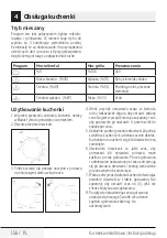 Preview for 156 page of Beko MGC20100S User Manual