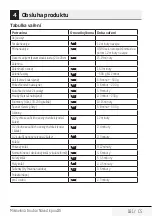 Preview for 181 page of Beko MGC20100S User Manual