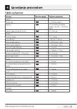 Preview for 199 page of Beko MGC20100S User Manual