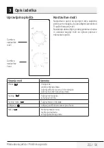 Preview for 211 page of Beko MGC20100S User Manual