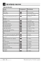 Preview for 218 page of Beko MGC20100S User Manual