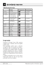 Preview for 220 page of Beko MGC20100S User Manual