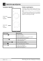 Preview for 230 page of Beko MGC20100S User Manual