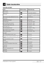 Preview for 255 page of Beko MGC20100S User Manual