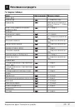 Preview for 275 page of Beko MGC20100S User Manual