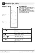 Preview for 288 page of Beko MGC20100S User Manual