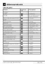 Preview for 295 page of Beko MGC20100S User Manual