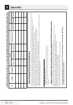 Preview for 300 page of Beko MGC20100S User Manual