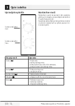 Preview for 310 page of Beko MGC20100S User Manual