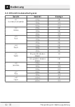 Preview for 36 page of Beko MGF 20210 X User Manual