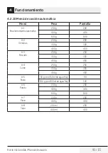 Preview for 93 page of Beko MGF 20210 X User Manual