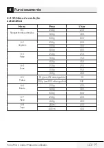 Preview for 113 page of Beko MGF 20210 X User Manual