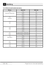 Preview for 132 page of Beko MGF 20210 X User Manual