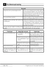 Preview for 136 page of Beko MGF 20210 X User Manual