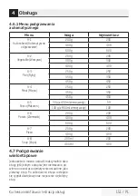 Preview for 151 page of Beko MGF 20210 X User Manual