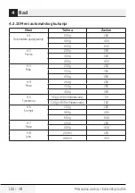 Preview for 188 page of Beko MGF 20210 X User Manual