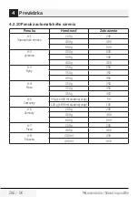 Preview for 206 page of Beko MGF 20210 X User Manual