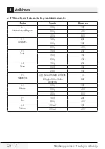 Preview for 224 page of Beko MGF 20210 X User Manual