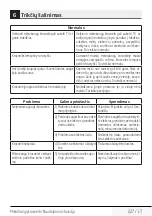 Preview for 227 page of Beko MGF 20210 X User Manual