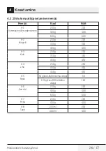 Preview for 241 page of Beko MGF 20210 X User Manual