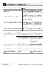 Preview for 264 page of Beko MGF 20210 X User Manual