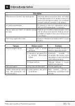 Preview for 303 page of Beko MGF 20210 X User Manual