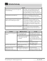 Preview for 41 page of Beko MGF 23210 X User Manual