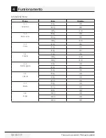 Preview for 56 page of Beko MGF 23210 X User Manual