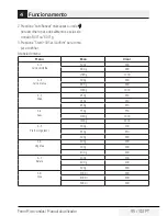 Preview for 95 page of Beko MGF 23210 X User Manual