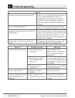 Preview for 120 page of Beko MGF 23210 X User Manual