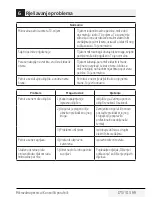 Preview for 175 page of Beko MGF 23210 X User Manual