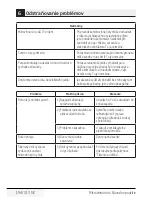 Preview for 194 page of Beko MGF 23210 X User Manual