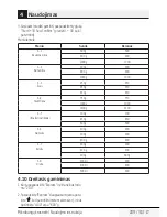 Preview for 209 page of Beko MGF 23210 X User Manual