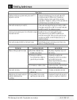 Preview for 213 page of Beko MGF 23210 X User Manual