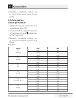 Preview for 227 page of Beko MGF 23210 X User Manual