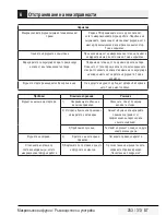 Preview for 253 page of Beko MGF 23210 X User Manual