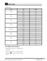 Preview for 289 page of Beko MGF 23210 X User Manual